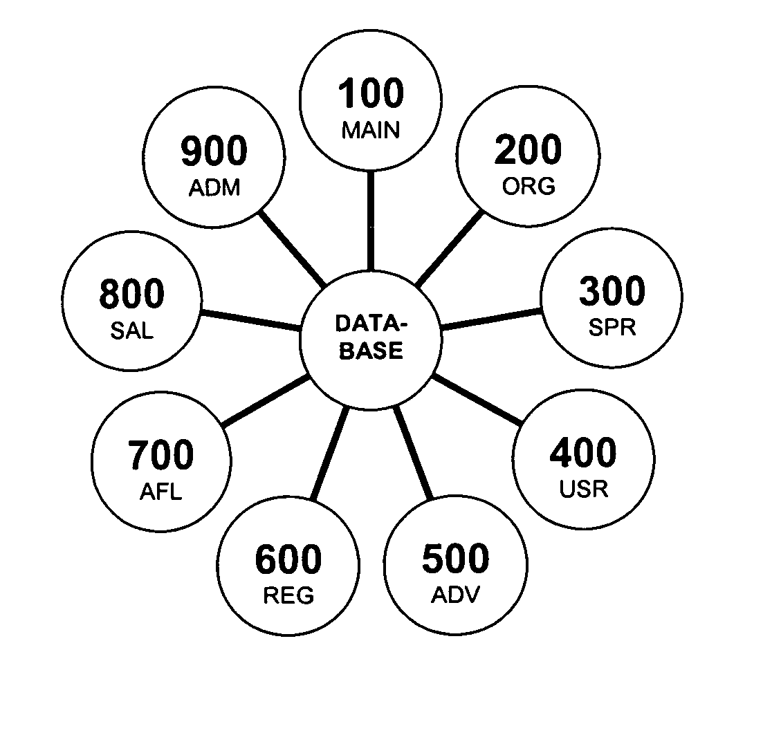 System, method, and apparatus for the electronic operation, management, sponsorship, advertising, promotion, marketing, and regulation of games of chance on a network