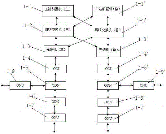 A distribution network automation communication system