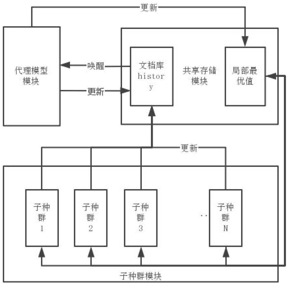 An Expensive Function Optimizing Method and Device for Parallel Differential Evolution Algorithm