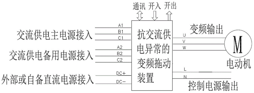 AC (alternating current) supply anomaly preventive variable frequency driving unit
