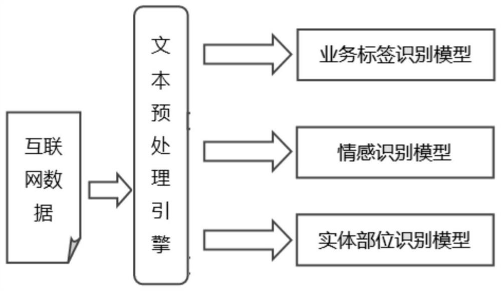 Customer voice intelligent insight system