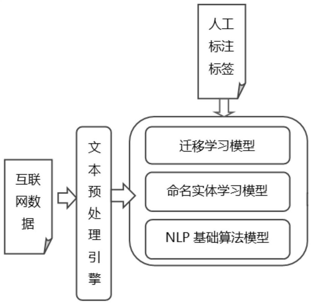 Customer voice intelligent insight system