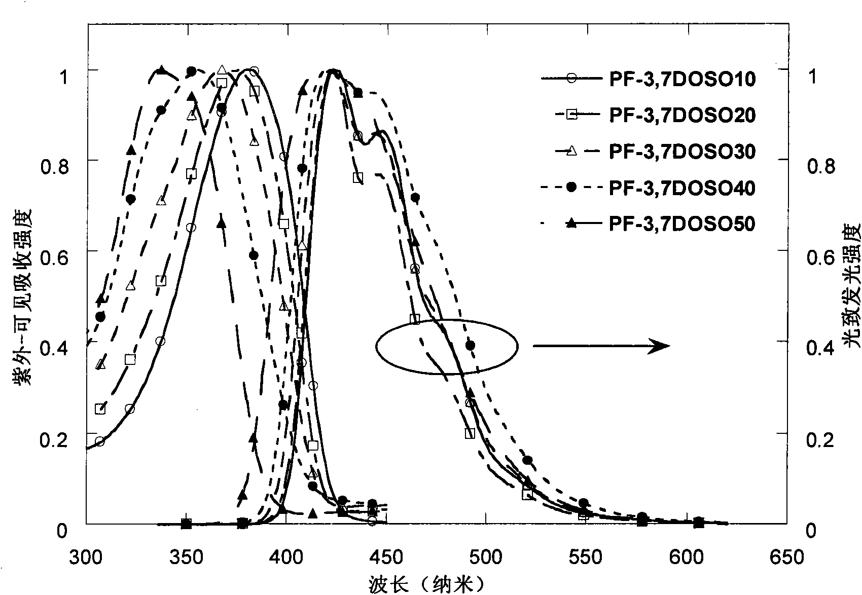 Alkyl substituted-S,S-dioxo-dibenzothiophene monomer, preparation method and polymer thereof