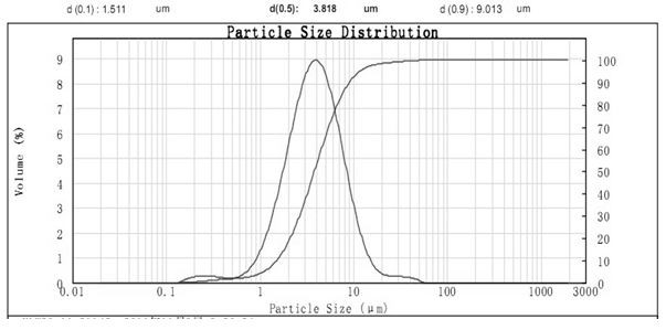 A kind of preparation method of high-pressure billet strength tungsten powder