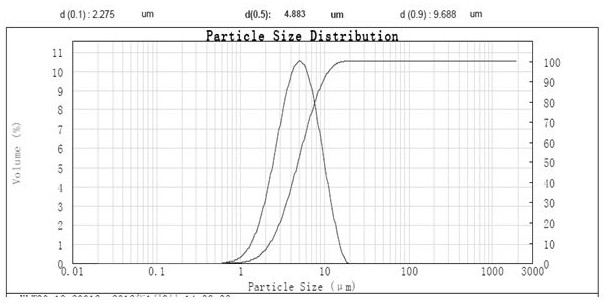 A kind of preparation method of high-pressure billet strength tungsten powder