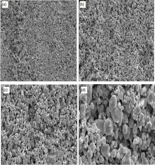 A kind of preparation method of high-pressure billet strength tungsten powder