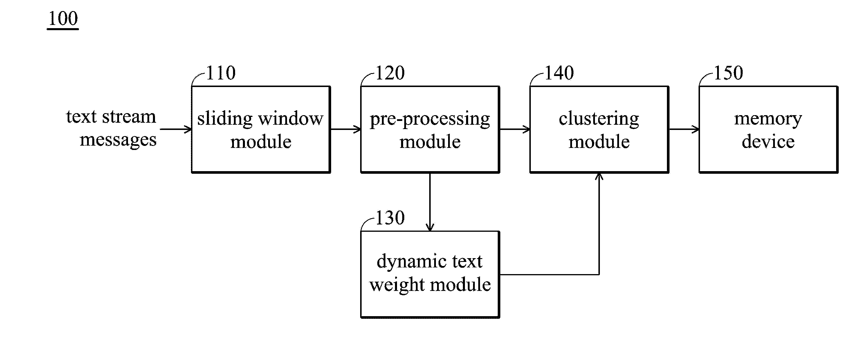 System and method for analysing text stream message thereof