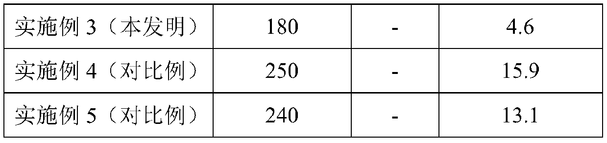 A composite component methanation catalyst and its preparation method