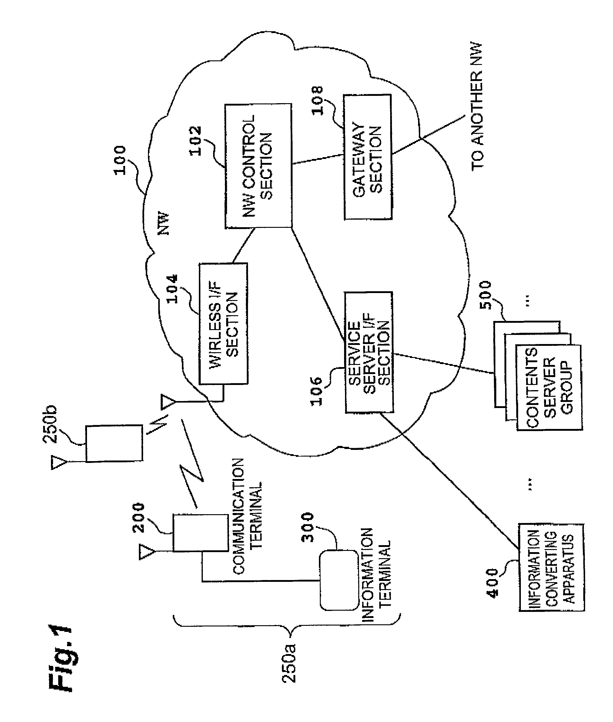 Mobile communication system, resource switching method thereof, network control apparatus included therein, same and network control method
