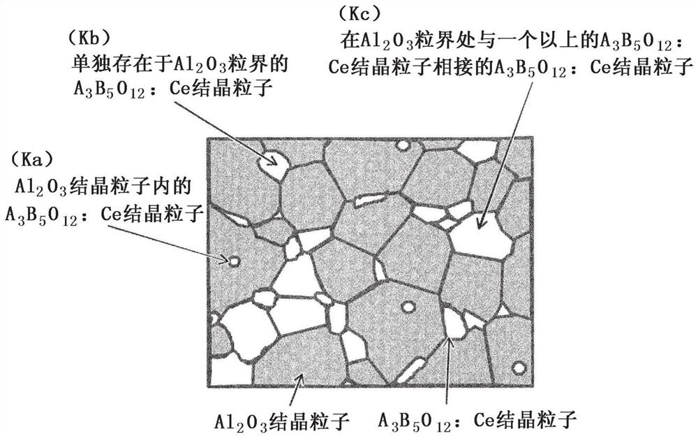 Optical wavelength conversion component and light emitting device