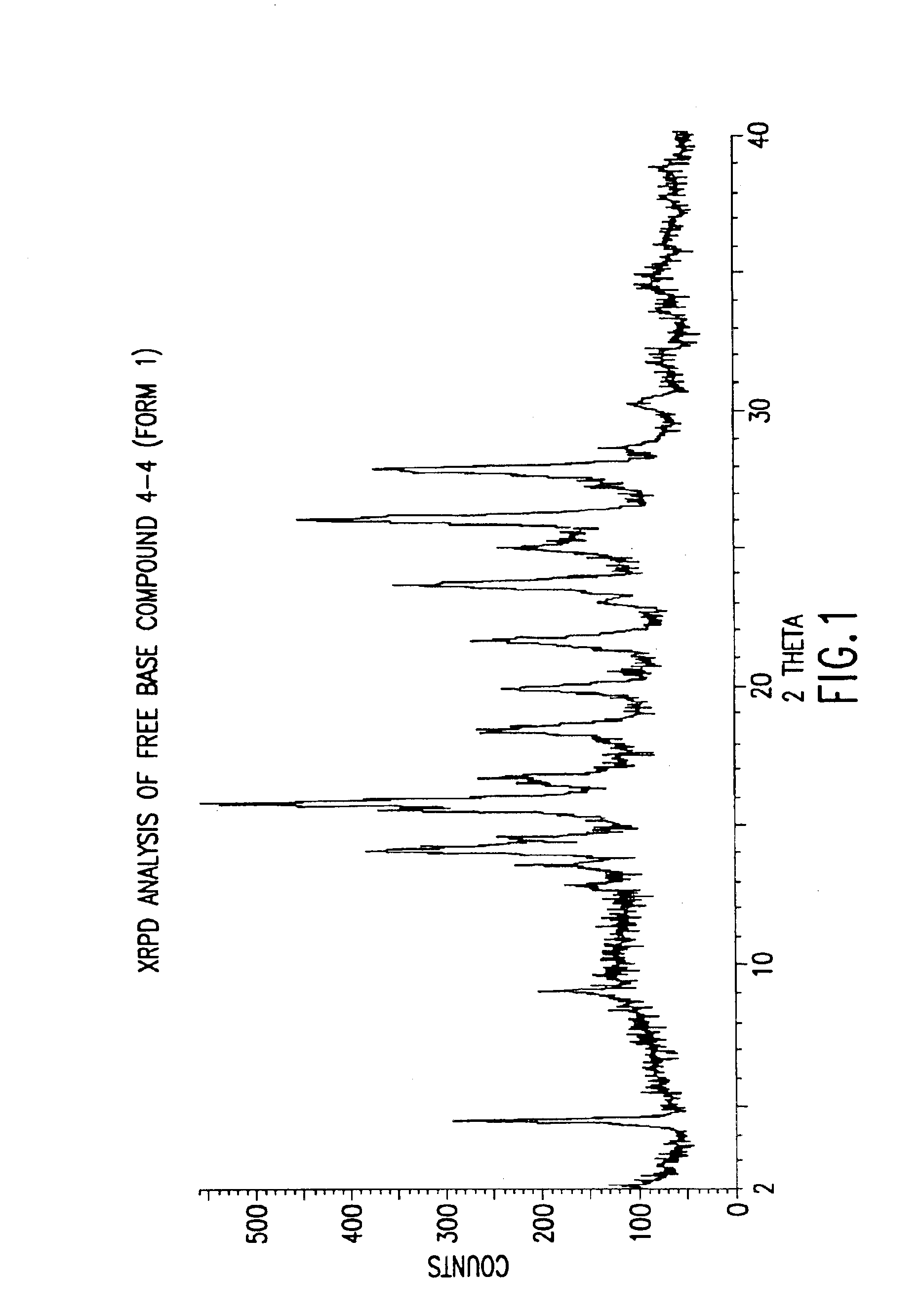 Polymorphs with tyrosine kinase activity