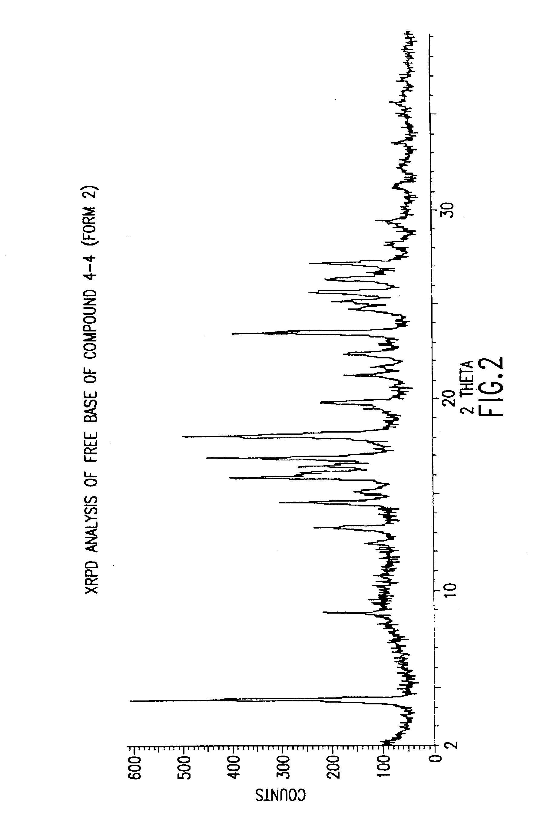 Polymorphs with tyrosine kinase activity