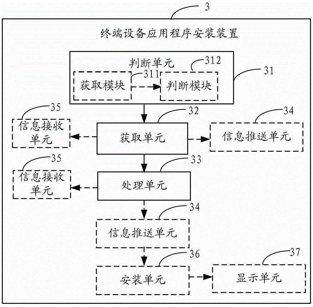 A terminal device application program installation method and device