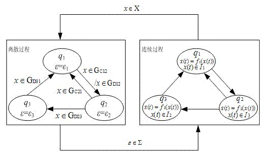 Hybrid control method of buck-boost convertor