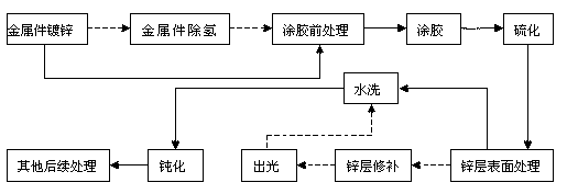 Process method for galvanizing rubber metal part