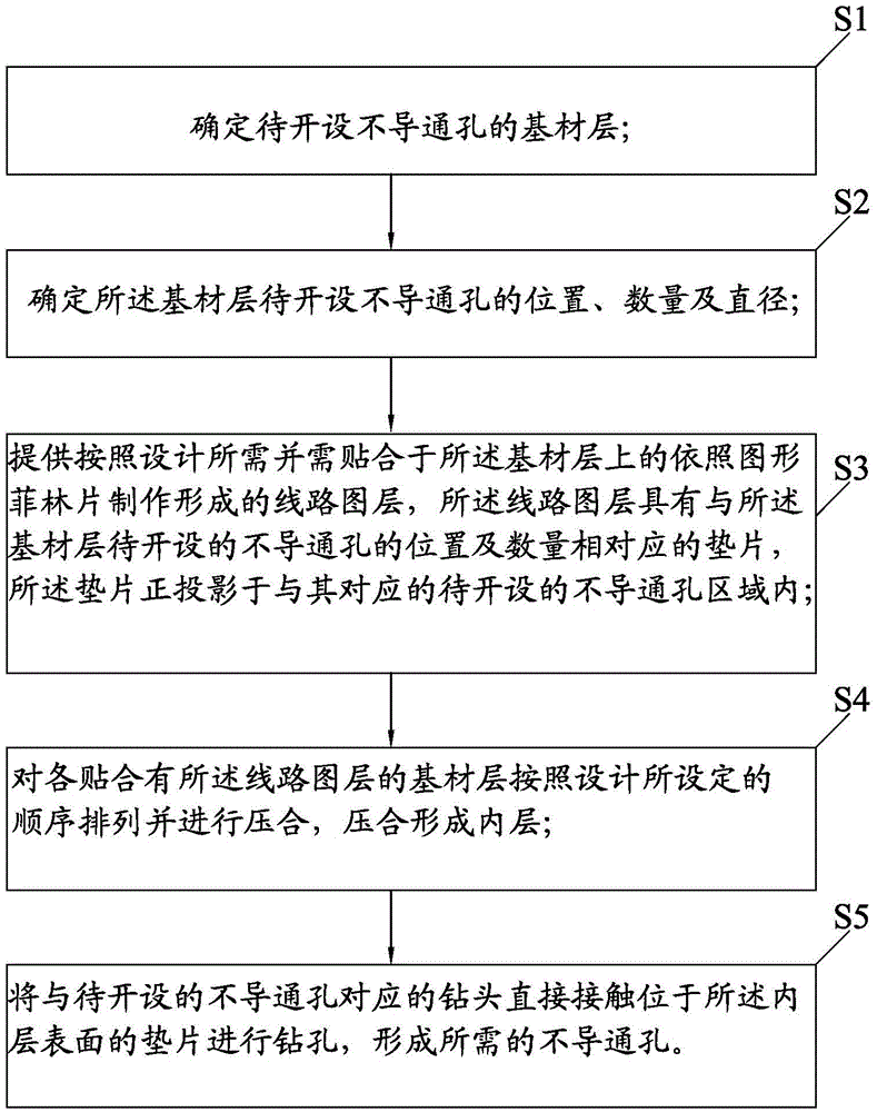 Method for making non-conducting hole in inner layer of multilayer PCB board