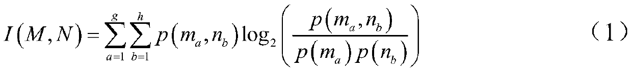 QRNN-based reasonable range estimation method for low-voltage transformer area line loss rate