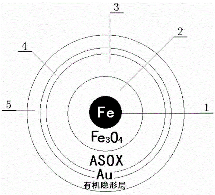 A nano-kit for detecting serum specific activity protease containing radionuclide