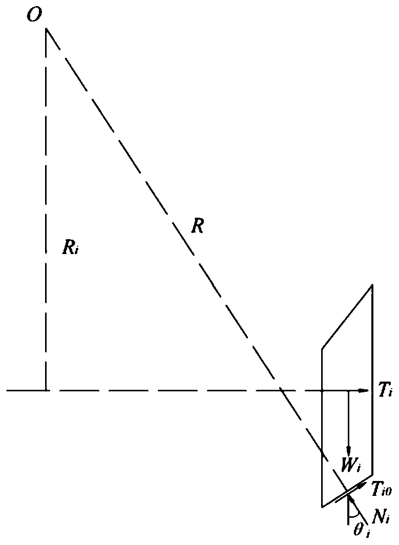Annular convex slope stability evaluation method based on simplified Bishop method