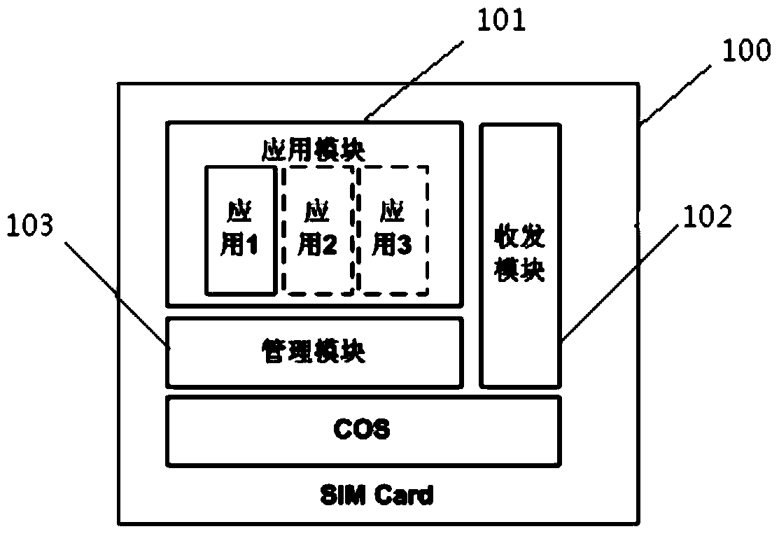 A method for communication network switching