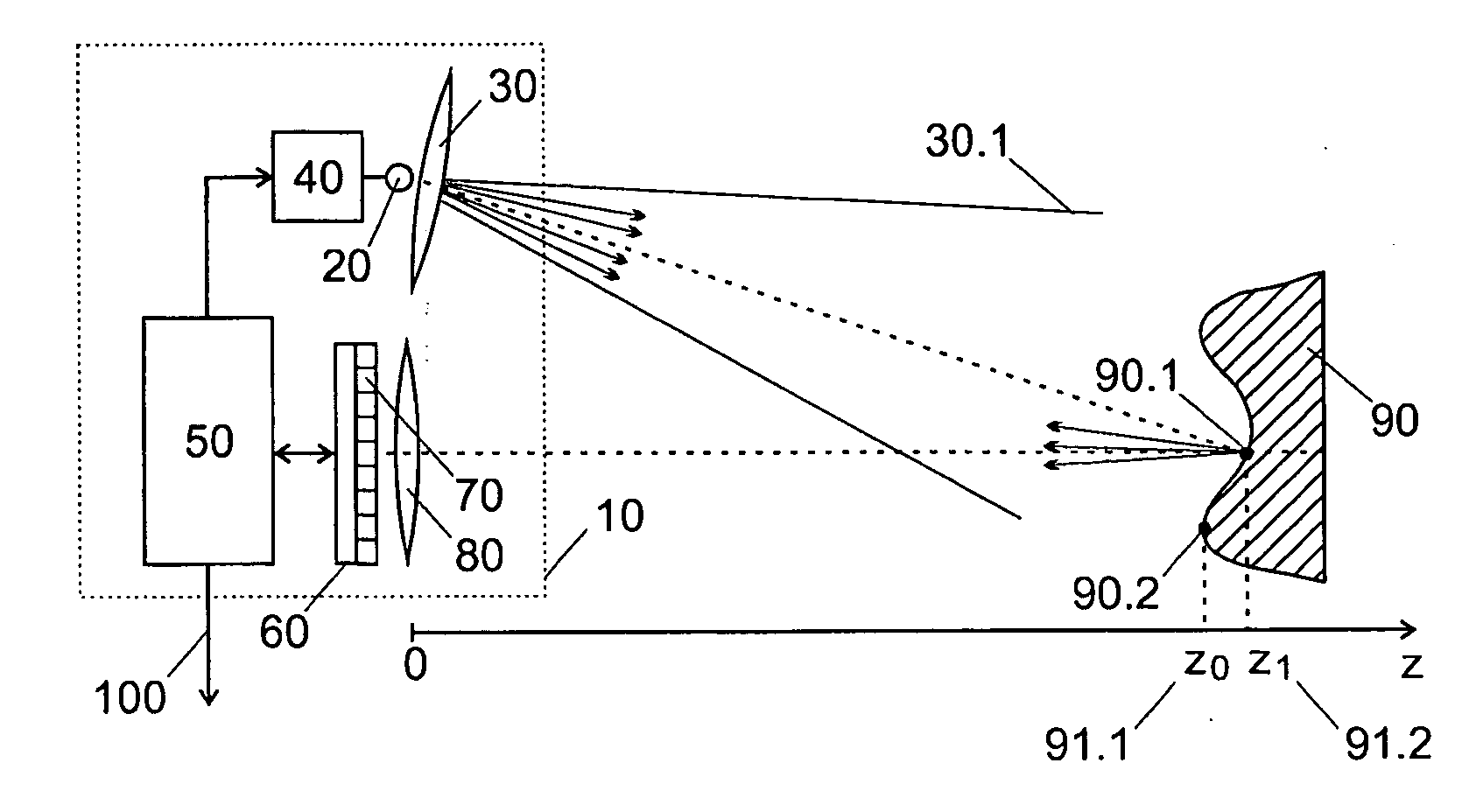 Method and arrangement for measuring the distance to an object