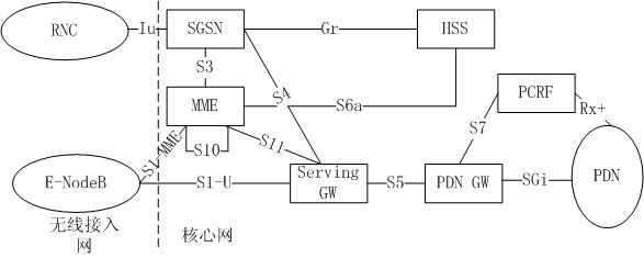 Method and system for controlling service quality and charging policies of data stream