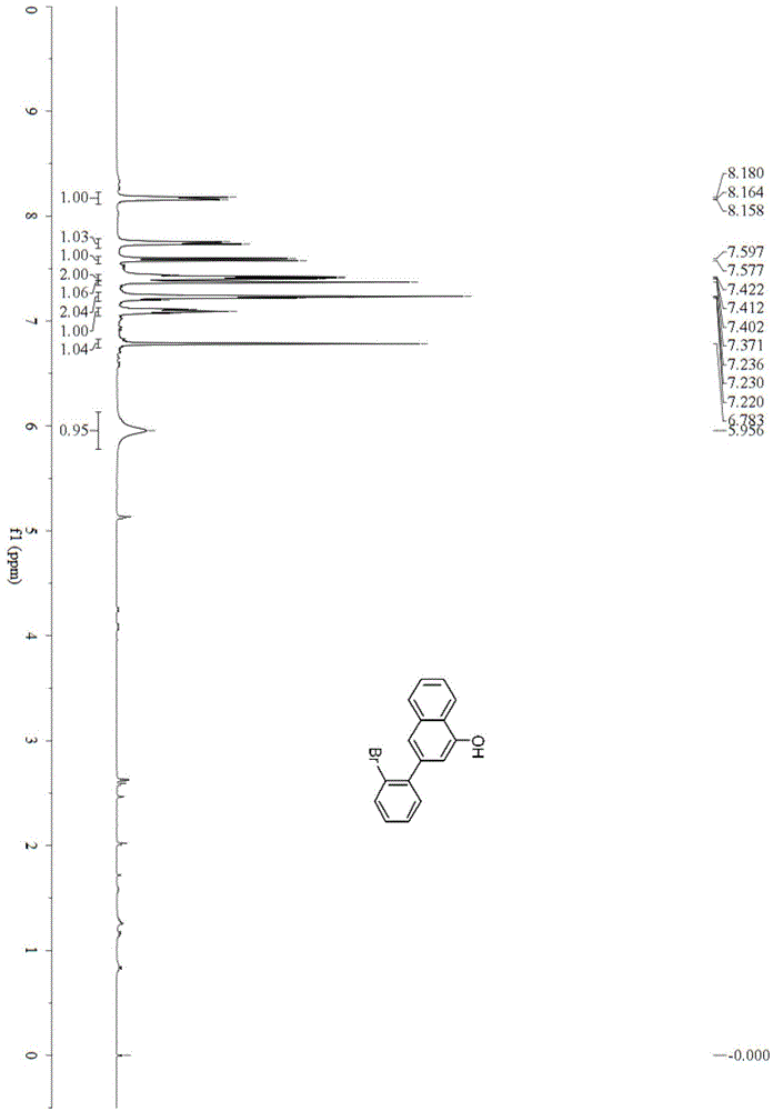 Preparation method of alpha-naphthol compound