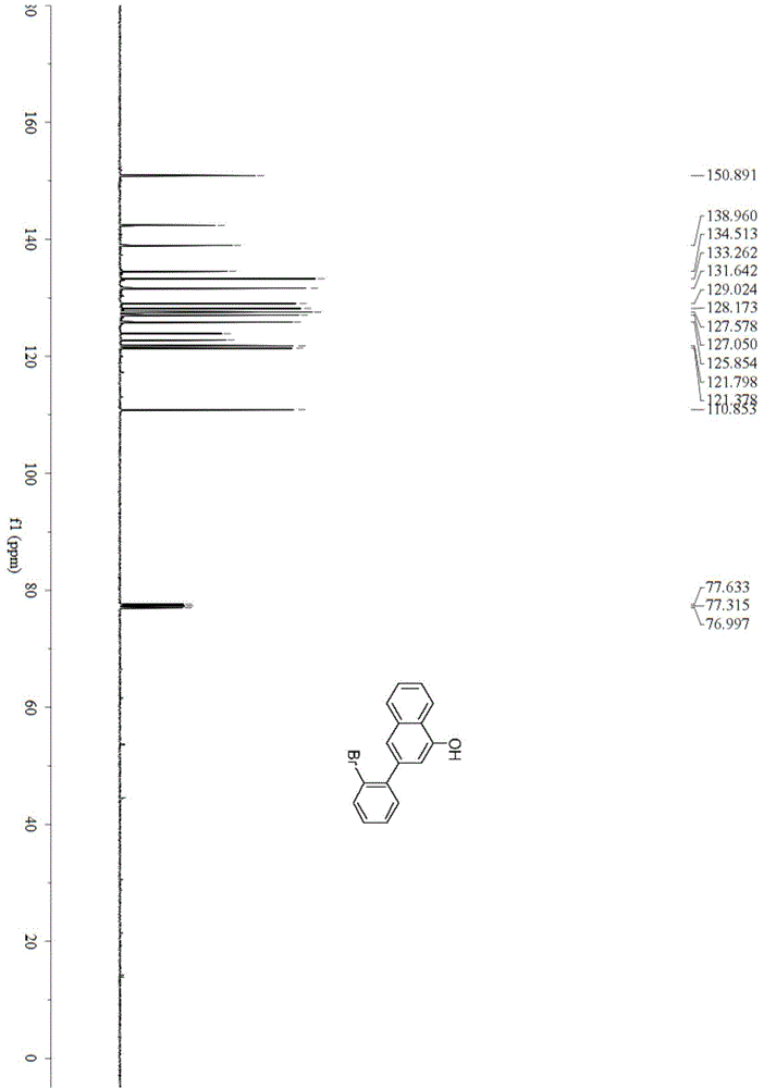 Preparation method of alpha-naphthol compound