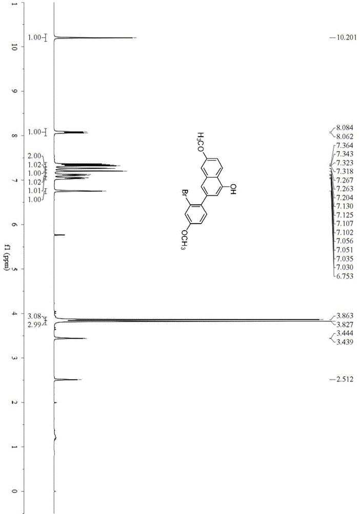 Preparation method of alpha-naphthol compound