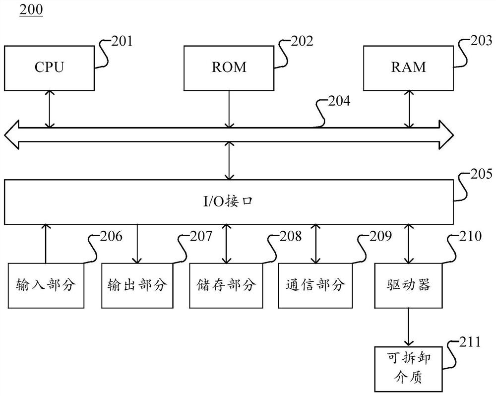 Processing method, system, device, medium and electronic equipment of pending event