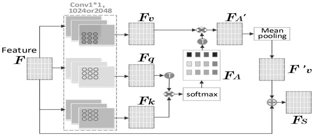 Visual question and answer method of original feature injection network based on composite attention