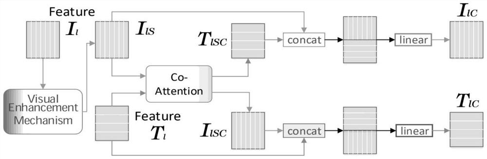 Visual question and answer method of original feature injection network based on composite attention