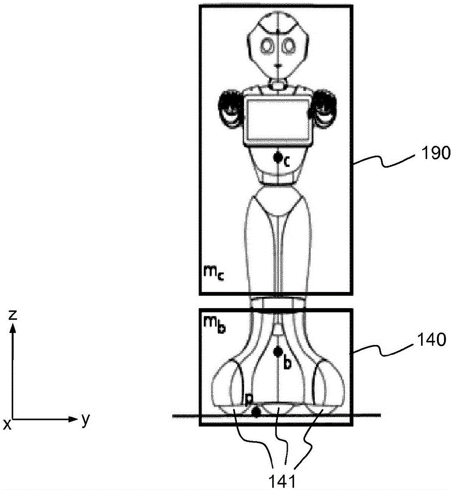 Omnidirectional wheeled humanoid robot based on a linear predictive position and velocity controller