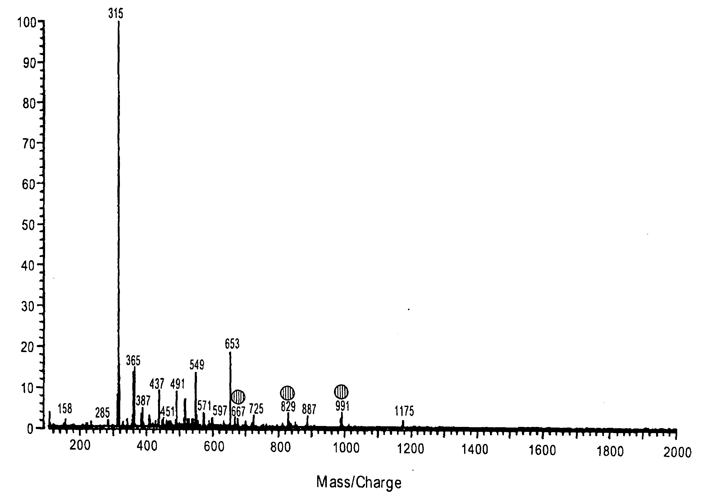 Methods of oligosaccharide profiling for the detection of ocular rosacea