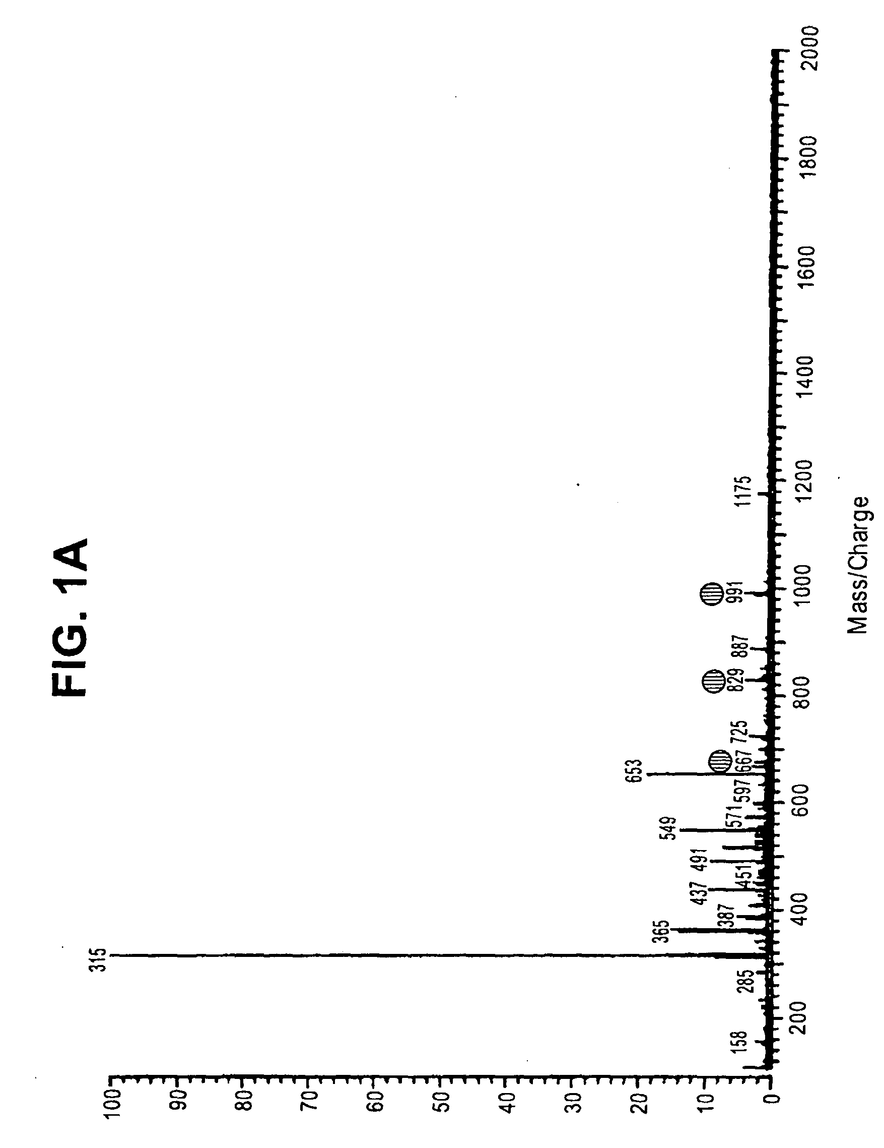 Methods of oligosaccharide profiling for the detection of ocular rosacea