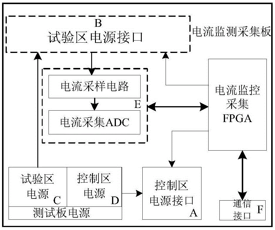 A kind of sram type fpga single particle irradiation test system and method