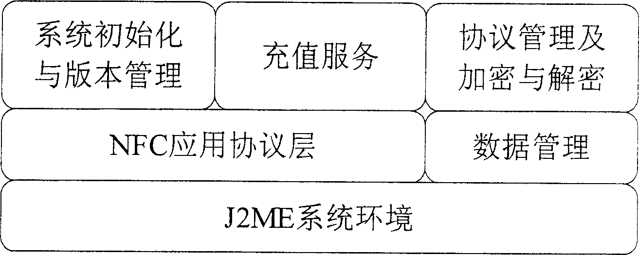 Mobile payment method based on mobile communication network