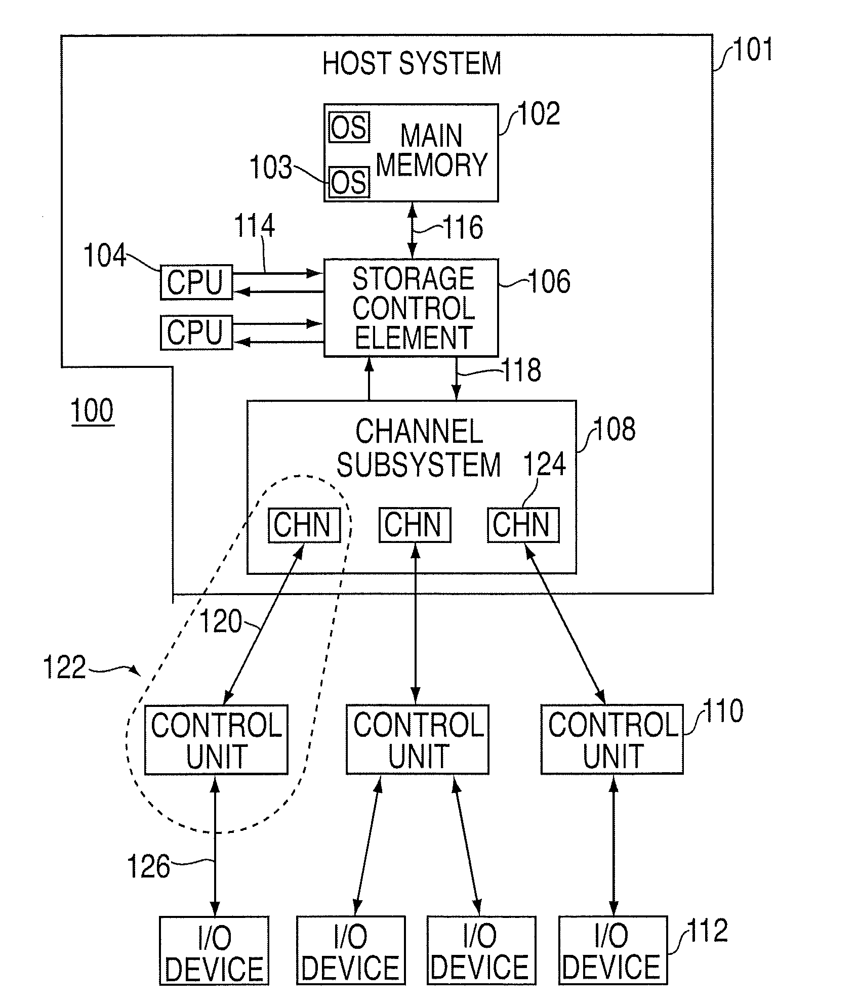 Providing indirect data addressing for a control block at a channel subsystem of an I/O processing system
