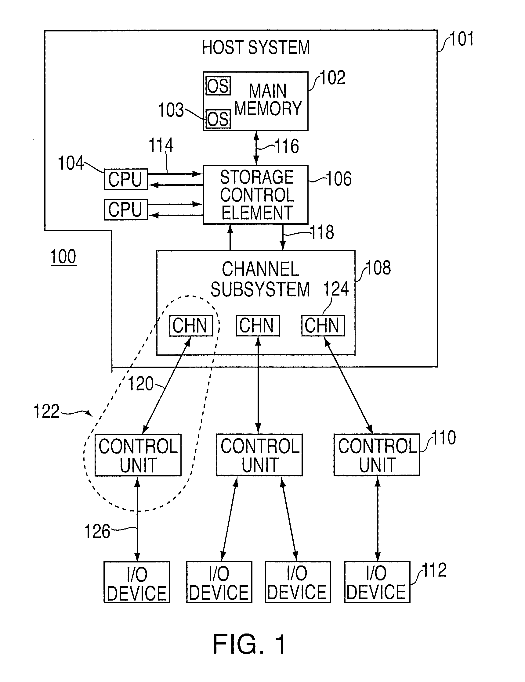 Providing indirect data addressing for a control block at a channel subsystem of an I/O processing system
