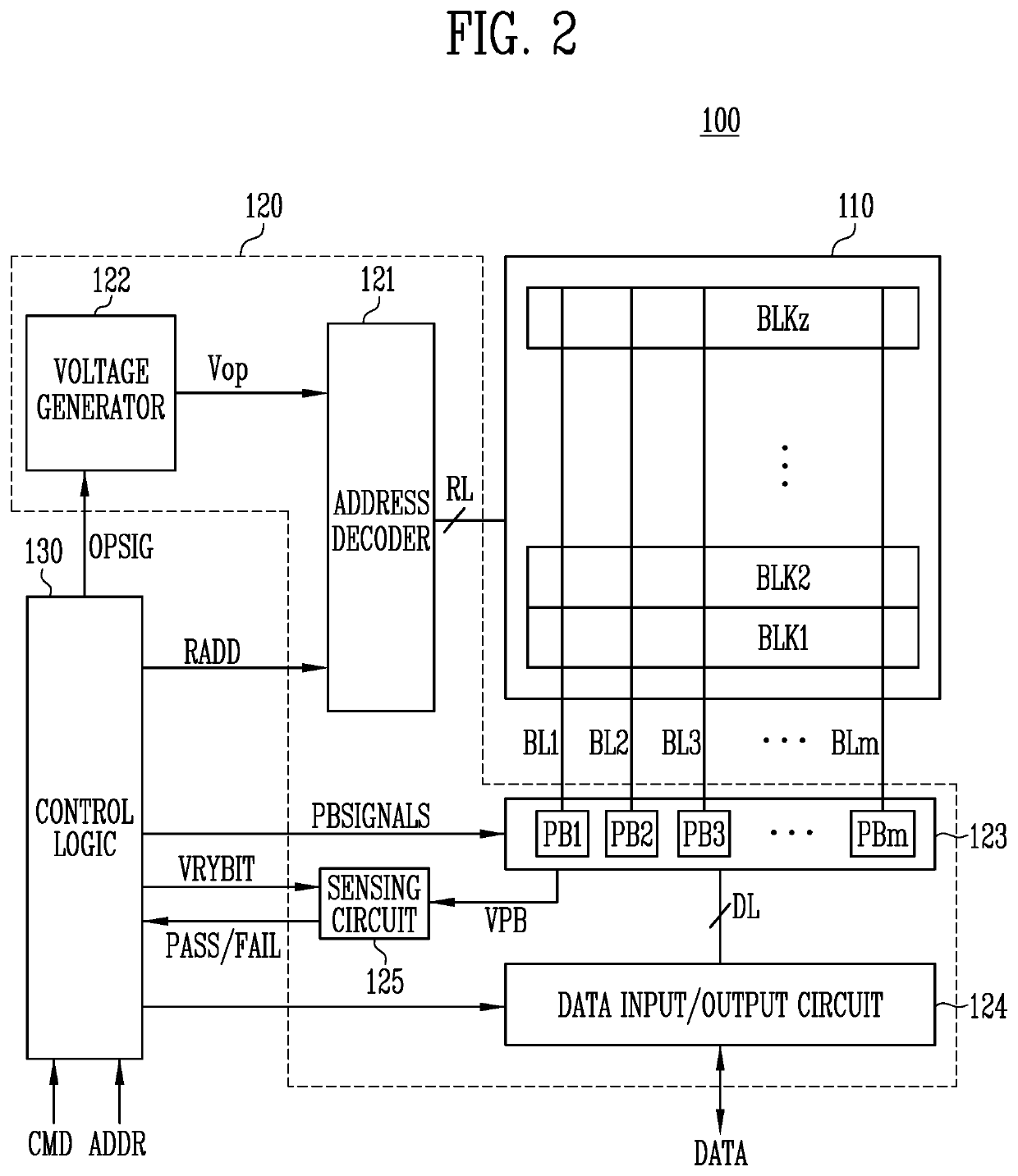 Storage device performing garbage collection and method of operating the same