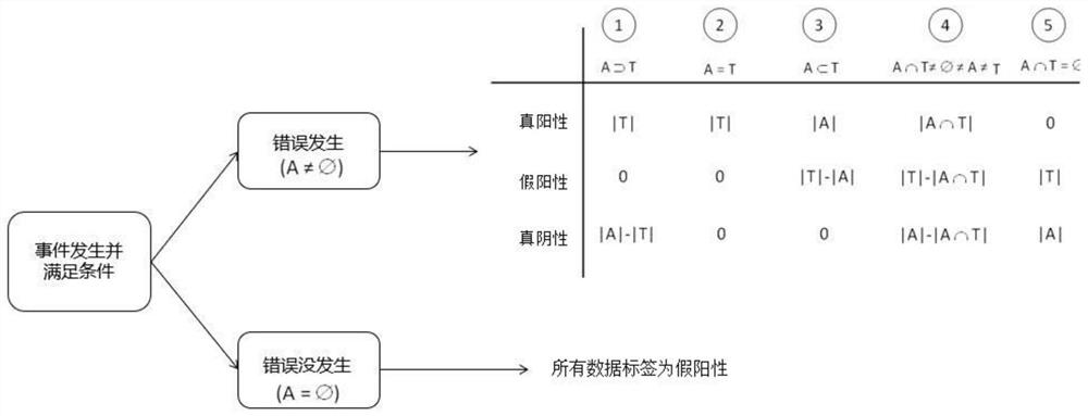 A method for improving data quality and a method for improving warehouse operation efficiency