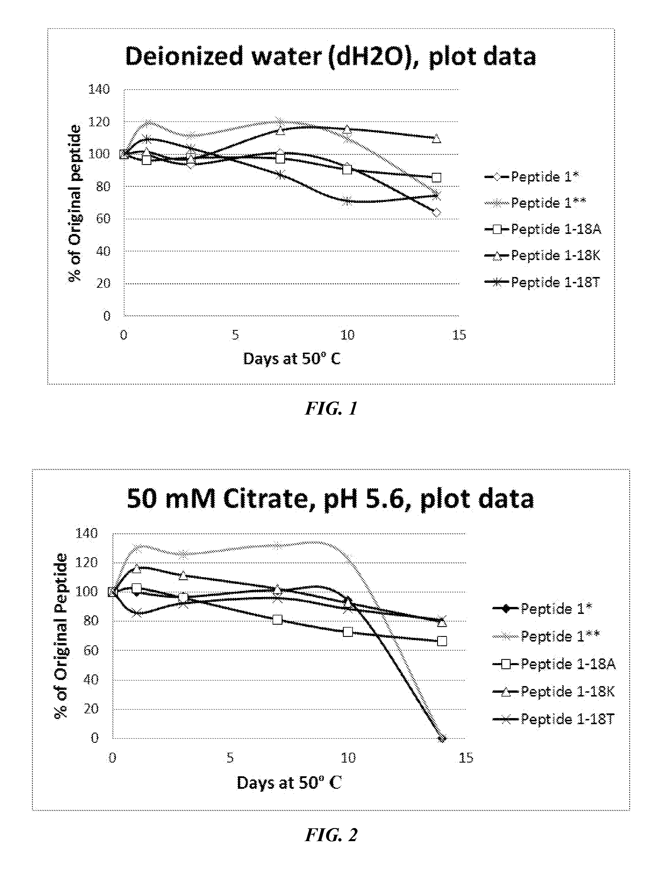 Hypersensitive response elicitor peptides and use thereof