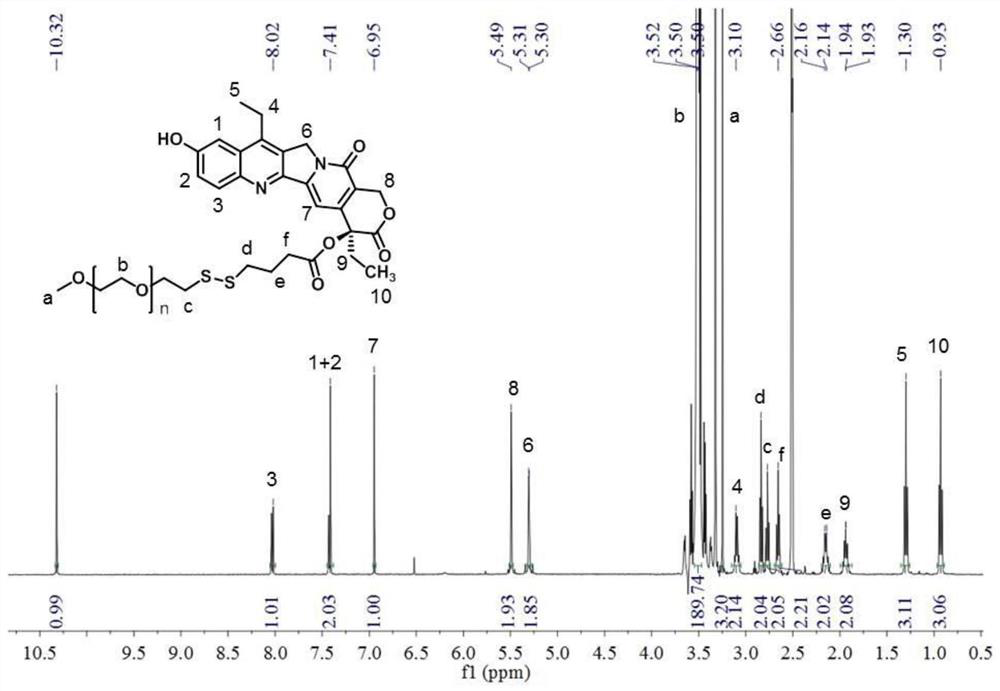 A reduction-responsive 7-ethyl-10-hydroxycamptothecin amphiphilic polymer prodrug and its preparation method