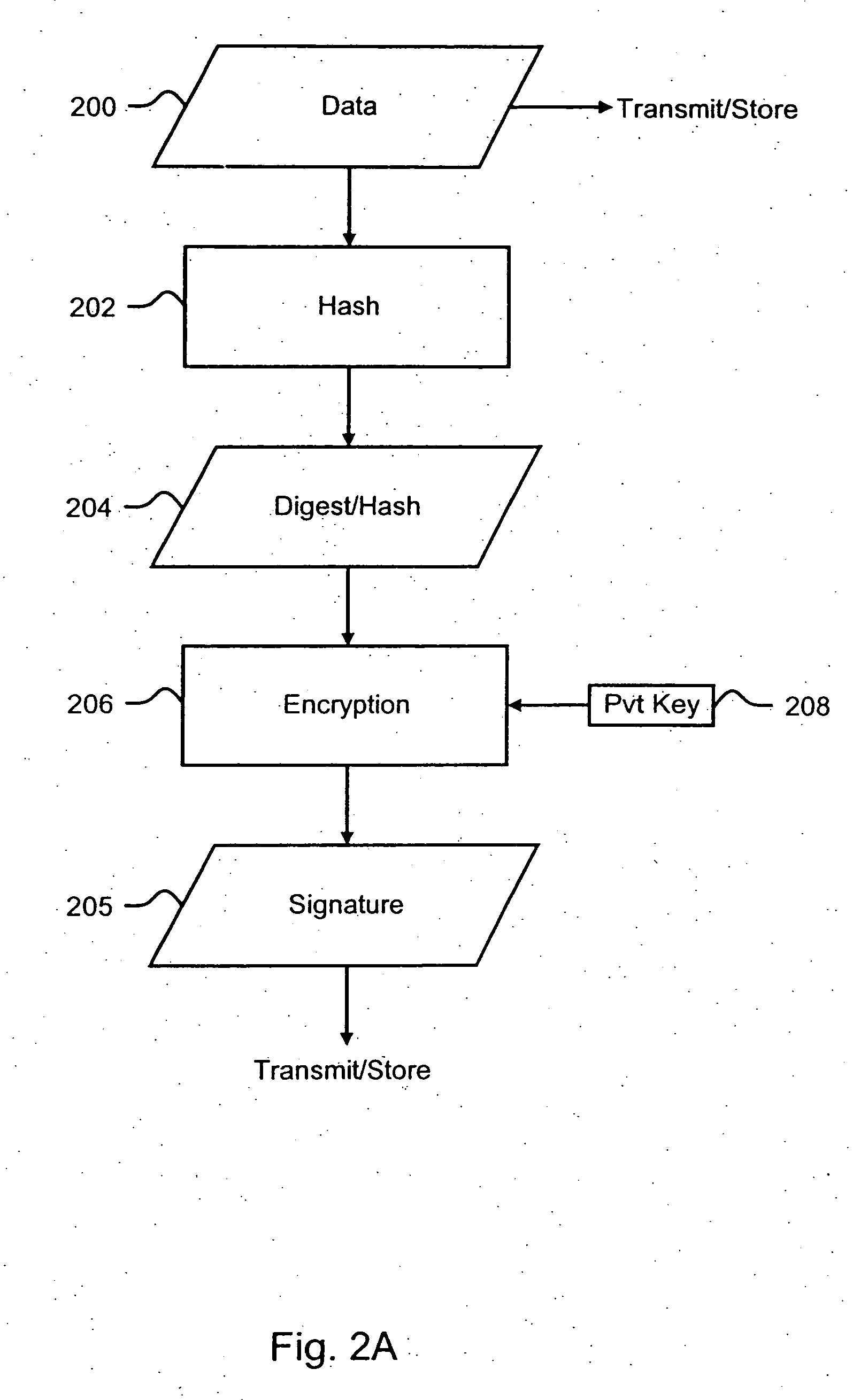 Methods and systems for encoding and protecting data using digial signature and watermarking techniques