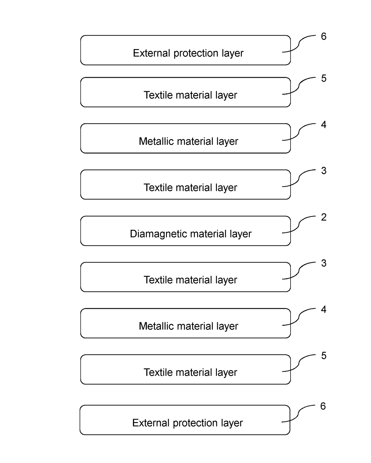 Multilayer casing device for attenuating electromagnetic waves