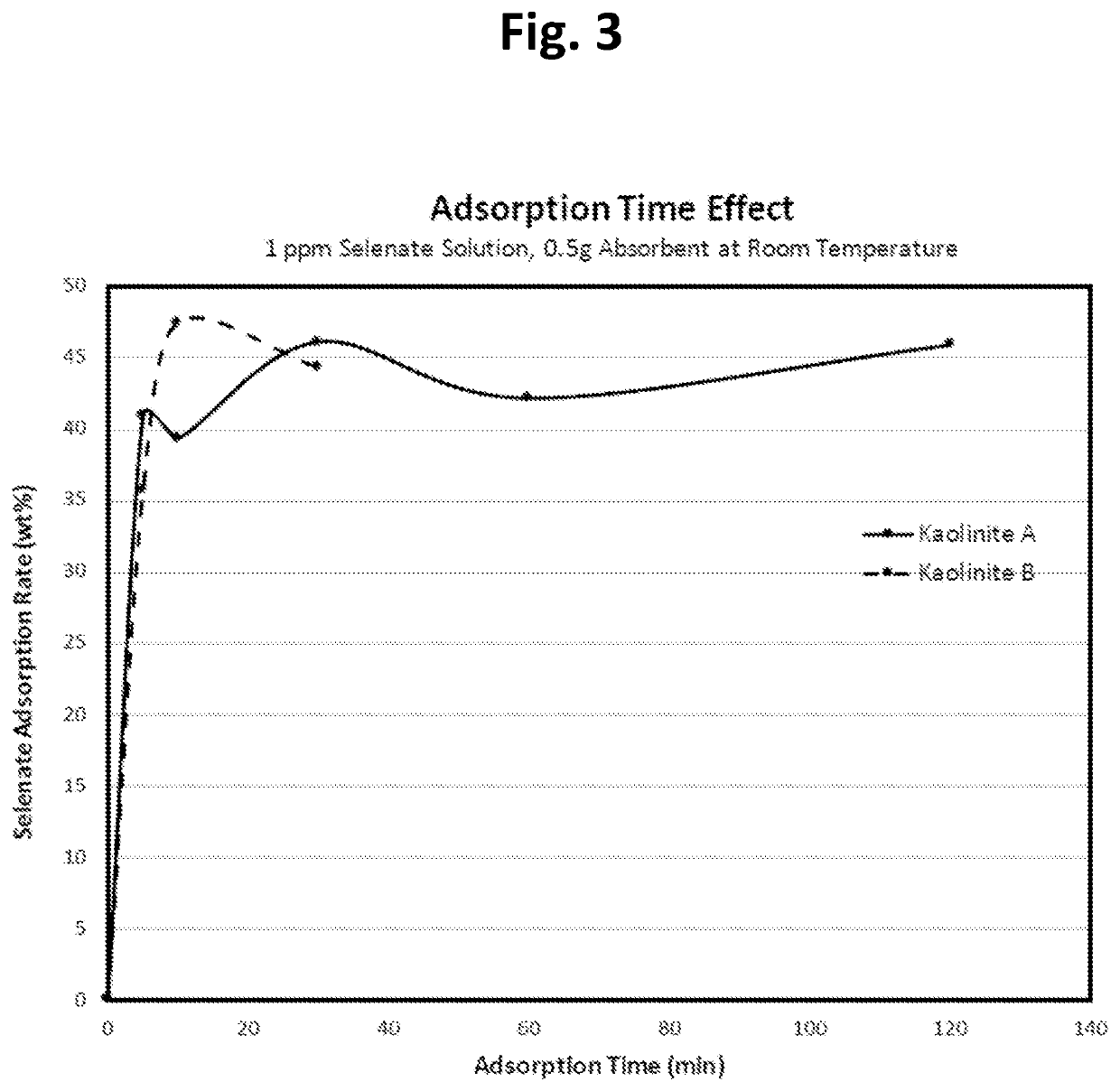 Removal of selenium from water with kaolinite