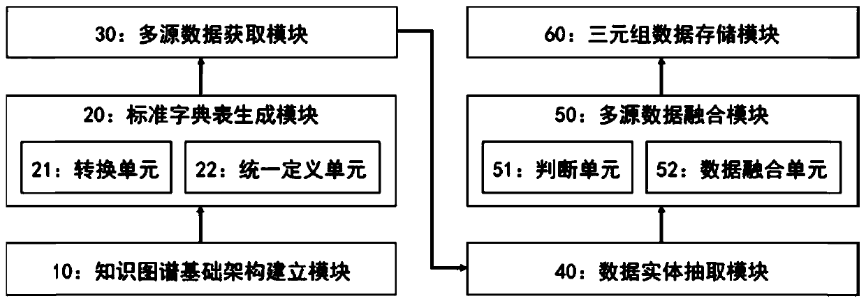 Thermal power plant multi-source data fusion method and device based on knowledge graph