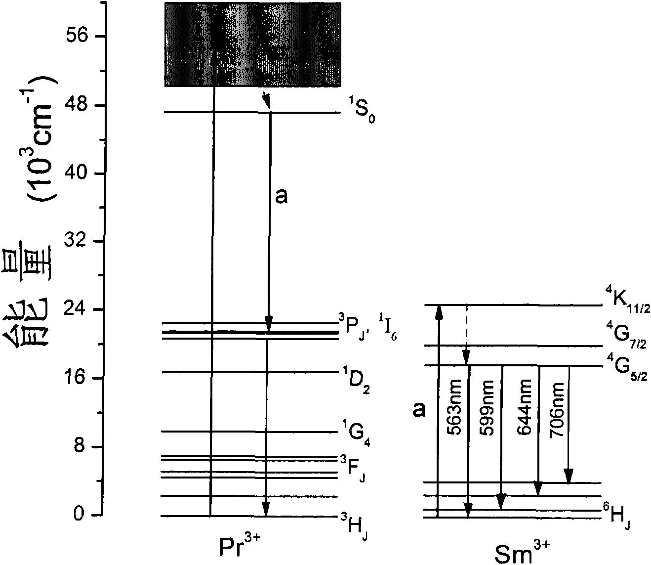 Aluminate luminescent material and preparation method thereof