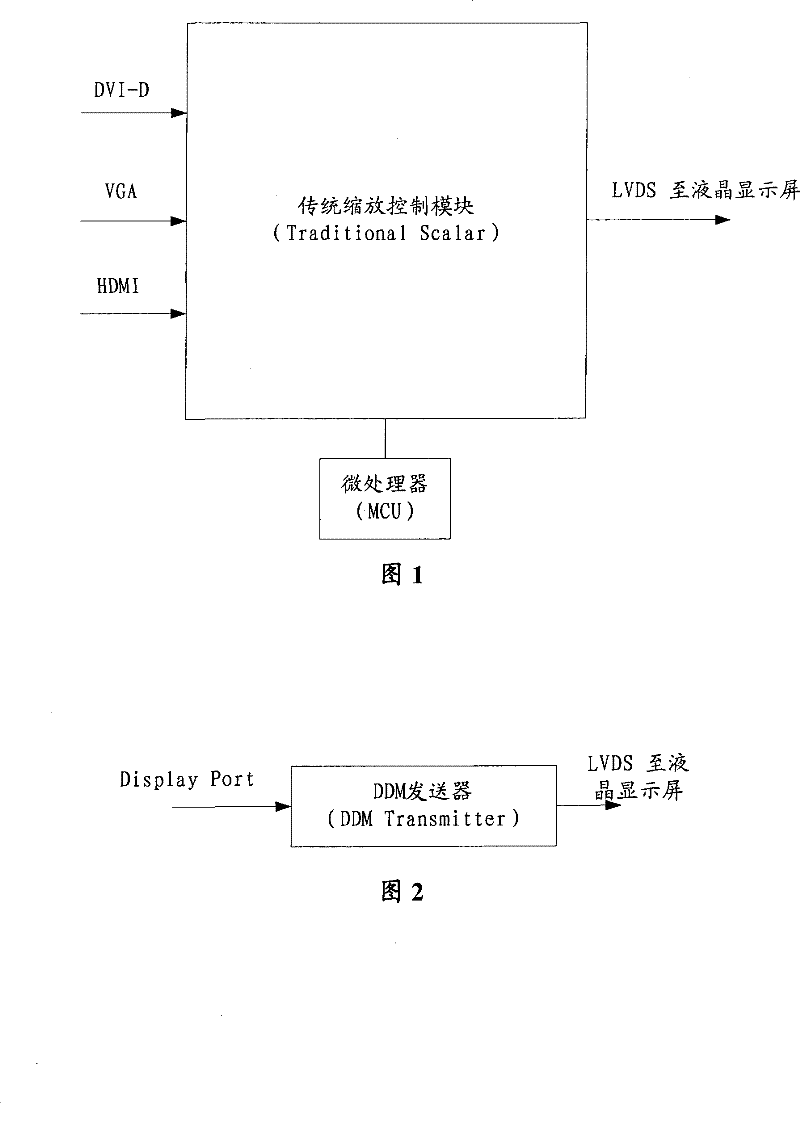 Display device, display method and computer