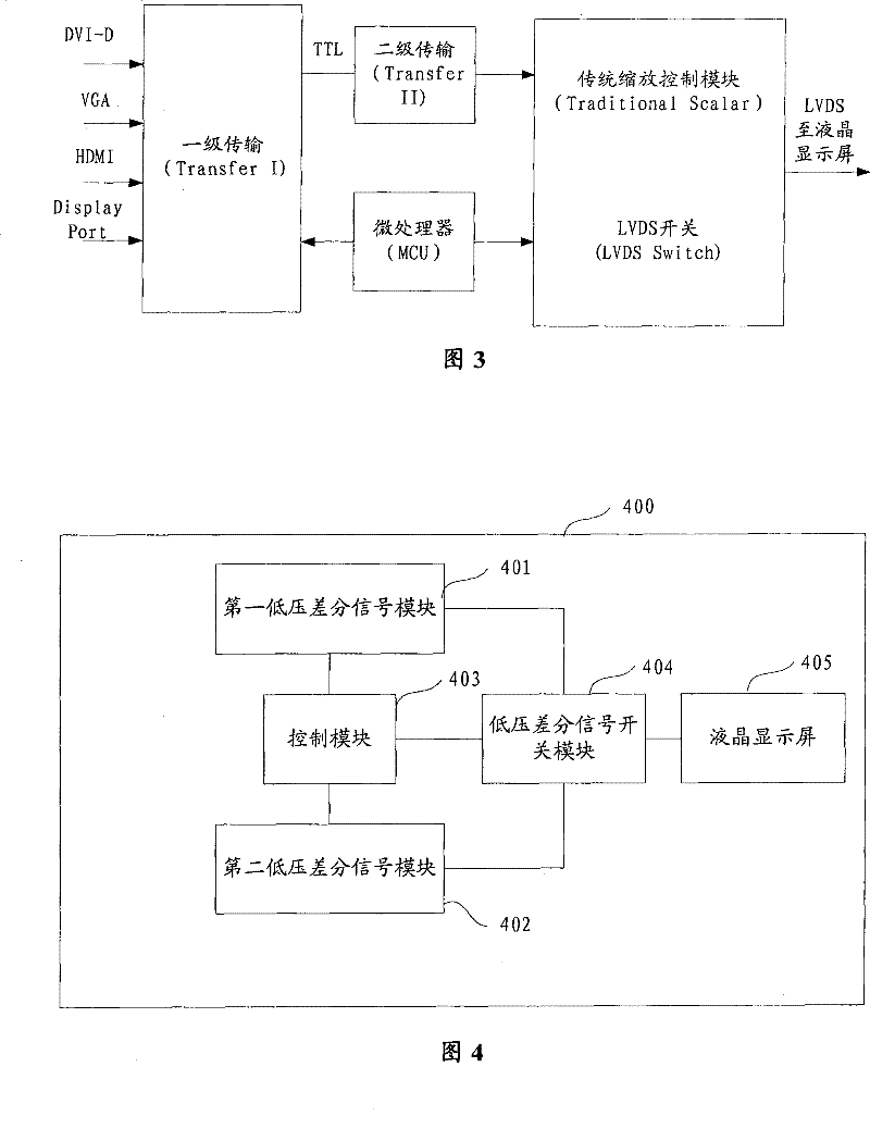 Display device, display method and computer